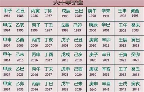 辛丑年生肖|辛丑年是哪一年 辛丑年是什么生肖属什么